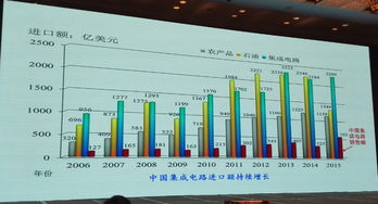 找尋共贏模式 中國(guó)集成電路設(shè)計(jì)產(chǎn)業(yè)的再定位與協(xié)同發(fā)展